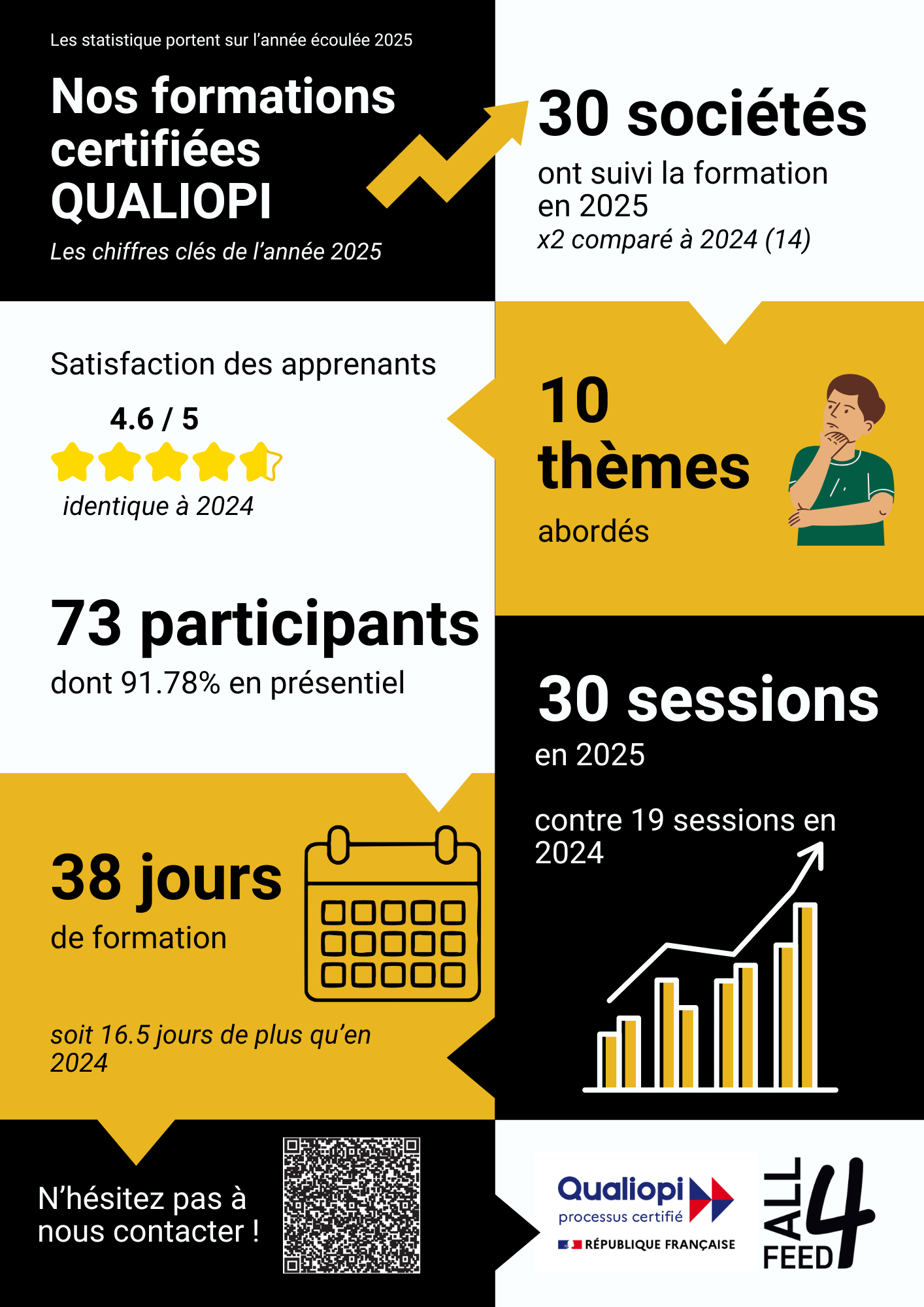 bilan-206-sur-annee-2025-visuel-formation-all4feed
